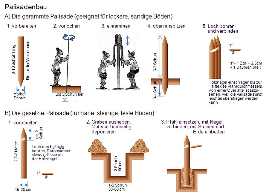 Palisadenbau 22.5. 2012